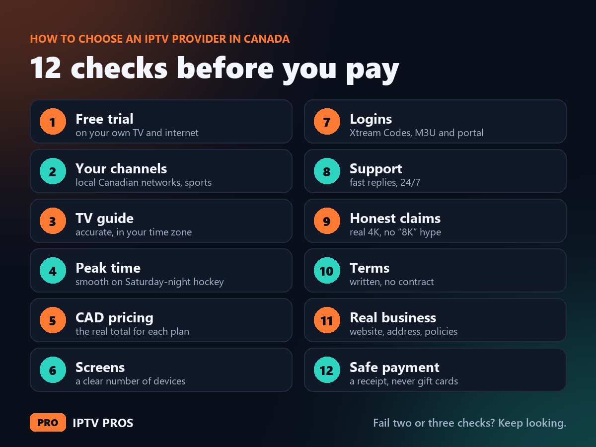 Checklist of 12 checks for choosing an IPTV provider in Canada: free trial, channels, TV guide, peak time, CAD pricing, screens, logins, support, honest claims, terms, real business, safe payment